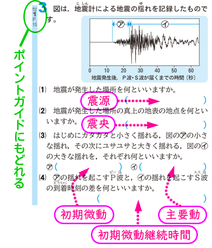 図書教材