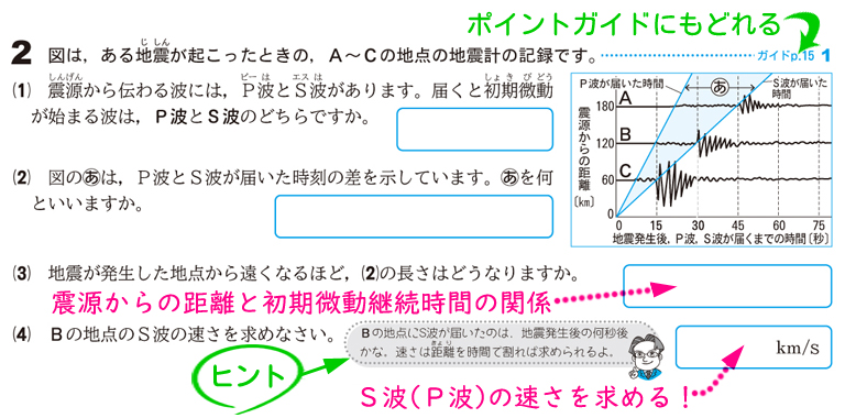 図書教材